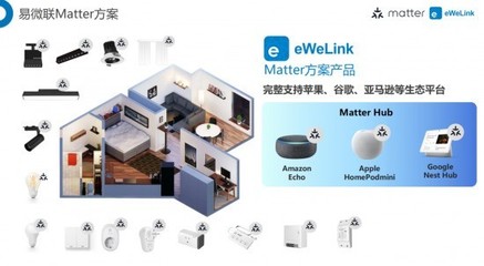 CES Matter大放異彩 易微聯(lián)Matter方案如何助力智能家居廠商揚帆出海，贏得全球市場